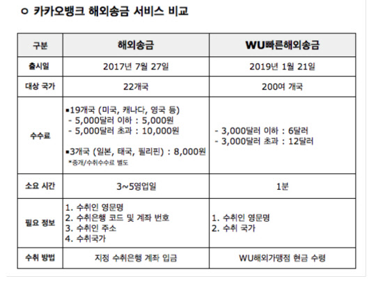 카카오뱅크 제공